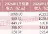 利润表现捷报频传！五大上市险企前三季度保费收入同比增长5.8%