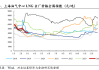 元亨燃气盘中异动 大幅下跌8.16%