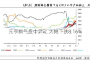 元亨燃气盘中异动 大幅下跌8.16%