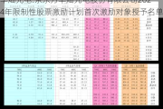 华灿光电:京东方华灿光电股份有限公司2024年限制性股票激励计划首次激励对象授予名单