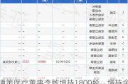 通策医疗董事李敏增持1800股，增持金额9.64万元