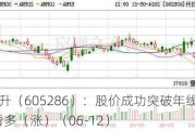 同力日升（605286）：股价成功突破年线压力位-后市看多（涨）（06-12）