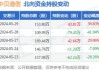 中贝通信（603220）：股价成功突破年线压力位-后市看多（涨）（06-03）