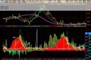 大盘指数距离3000点仅一步之遥，场外资金蠢蠢欲动