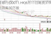 恒生银行(00011.HK)6月11日耗资3193万港元回购30万股