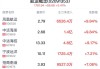 沪深股通|中远海控5月17日获外资买入0.24%股份