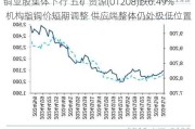 铜业股集体下行 五矿资源(01208)跌6.49% 机构指铜价短期调整 供应端整体仍处极低位置