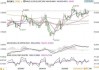 7月23日汇市观潮：日元和澳元技术分析