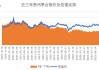 贵州茅台：股价波动与回购 后市引分歧