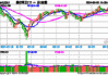 卫星互联网概念异动，上海瀚讯涨超5%！国防军工ETF（512810）快速拉升，此前5日吸金超1400万元