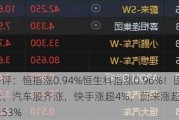 港股午评：恒指涨0.94%恒生科指涨0.96%！医药、煤炭、汽车股齐涨，快手涨超4%，蔚来涨超10%，汽车街涨53%