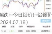 3连跌！今日铝价！铝锭价格（2024.07.18）