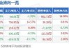 中亦科技（301208）：股价成功突破年线压力位-后市看多（涨）（06-14）