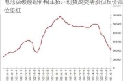 电池级碳酸锂价格上扬：现货成交清淡但报价高位坚挺