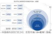 中国高科(600730.SH)：积极布局“AI+教育”领域