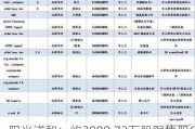 阳光诺和：约3089.73万股限售股6月21日解禁