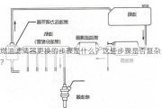 燃油滤清器更换的步骤是什么？这些步骤是否复杂？