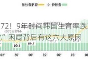 从1.24到0.72！9年时间韩国生育率跌至历史新低， “少子化”困局背后有这六大原因