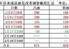 5月29日国内原油期货涨1.46%