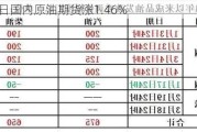 5月29日国内原油期货涨1.46%