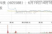 冠石科技（605588）：6月19日14时16分触及涨停板