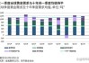 大德传媒股东陈德伟减持3500万股 股东柏年长青投资控股（深圳）有限公司增持3500万股