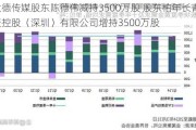 大德传媒股东陈德伟减持3500万股 股东柏年长青投资控股（深圳）有限公司增持3500万股