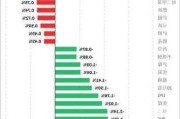 沙特阿美下调官价，原油价格震荡偏强