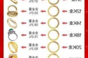 18k金和黄金有什么区别