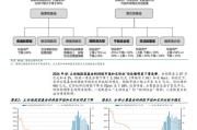 摩根士丹利基金市场洞察：市场风格整体偏大盘价值，科创板持续受到重视