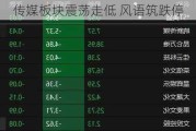 传媒板块震荡走低 风语筑跌停