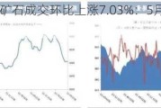 全国主港铁矿石成交环比上涨7.03%：5月21日单日91.3万吨