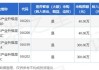 绩优QDII基金纷纷限购，摩根、博时旗下多只基金暂停大额申购