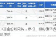 绩优QDII基金纷纷限购，摩根、博时旗下多只基金暂停大额申购