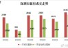 房地产：分析师表示2024年6月新房成交面积环比增长23% 同比下降18%