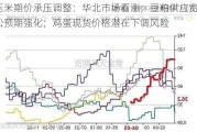 玉米期价承压调整：华北市场看涨；豆粕供应宽松预期强化；鸡蛋现货价格潜在下调风险