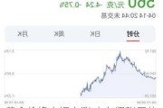 黄金价格小幅上涨 中东紧张局势刺激避险需求