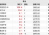 中手游：1.06亿股新股认购筹资9520万港元，南向资金减持1111.6万股