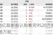 中手游：1.06亿股新股认购筹资9520万港元，南向资金减持1111.6万股