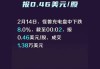 易电行盘中异动 下午盘股价大跌5.04%报1.32美元