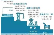 刘煜辉：人类第四次工业革命窗口已经打开