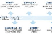 共享停车资源如何实施？