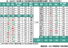 7月新房供需低位运行：二手房同比增31%，土地成交降三成