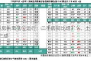 7月新房供需低位运行：二手房同比增31%，土地成交降三成