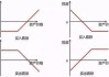 期权中的SP代表什么含义？这一术语如何帮助投资者理解期权交易？