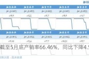 广西：截至5月底产销率66.46%，同比下降4.59个百分点