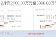 纬德信息拟斥资2000.00万元至3000.00万元回购股份