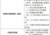 交通银行被罚160万元：安全测试存在薄弱环节 运行管理存在漏洞 数据安全管理不足 灾备管理不足