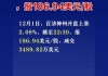 百济神州上涨2.08%，报197.335美元/股