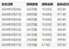 三生制药(01530)6月11日斥资497.14万港元回购80.9万股